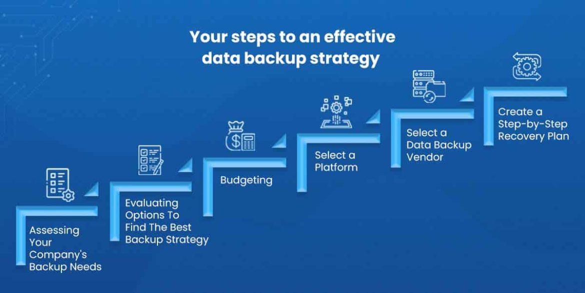 Data Backup Strategies