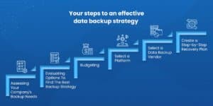 Data Backup Strategies