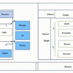 Understanding SIPOC: A Detailed Overview what is a sipoc