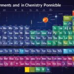 what is an element?