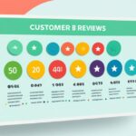 Customer Reviews Ratings Display