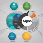 what is six sigma