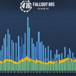 Steamcharts Fallout 76