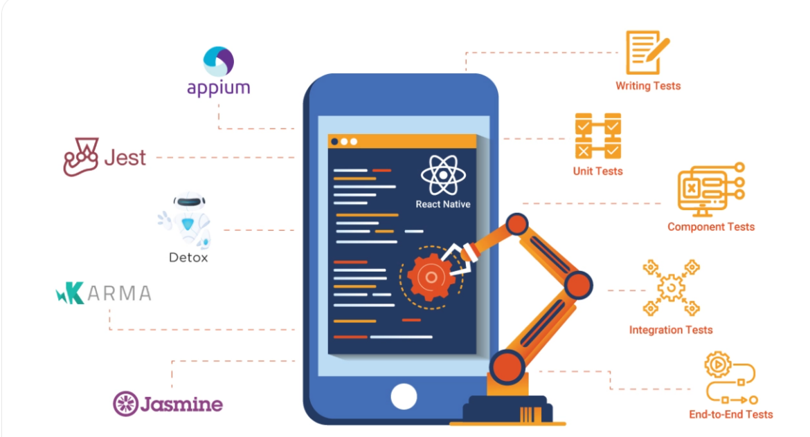 Introduction to React Native Development Services for Cross-Platform Mobile Apps