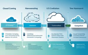 history of cloud computing timeline