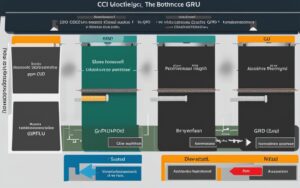 will my gpu bottleneck my cpu