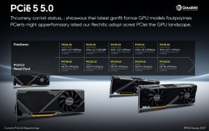 PCIe 5.0 GPU roadmap