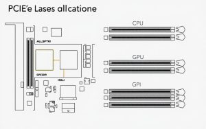 PCIe lane allocation diagram
