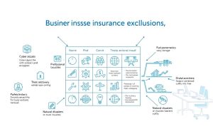 business insurance exclusions