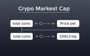 crypto market cap formula