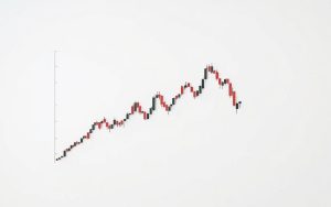 head and shoulders chart pattern