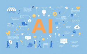 Alphabet Google AI stock investment