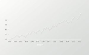 Bitcoin price history