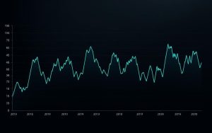 Bitcoin price volatility
