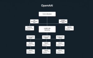 OpenAI latest model capabilities