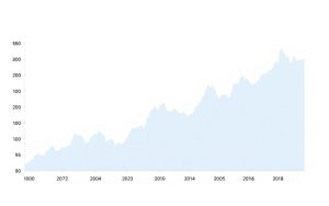 how much was 4 bitcoin in 2016